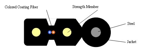 Fiber Optic Drop Cable with