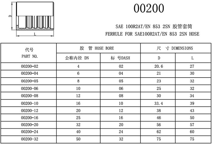 Hydraulic Crimp Hose Ferrules 00200