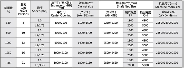 Panoramic Elevator Observation Elevator G-J1607