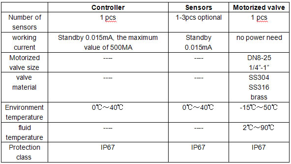 Wireless Water Leak Detection Detector Controller Solution with Motorized Valve