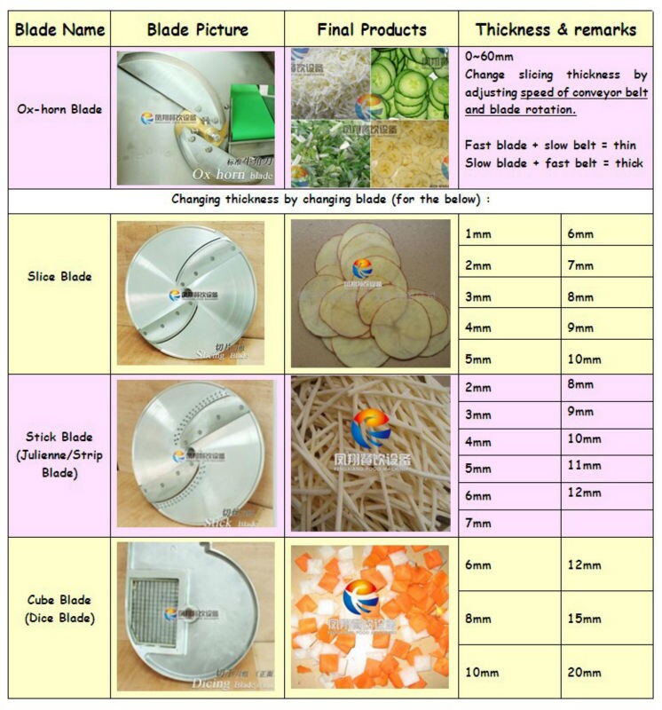 Root Vegetable & Leaf Vegetable Cutting Shredding Slicing Dicing Machine