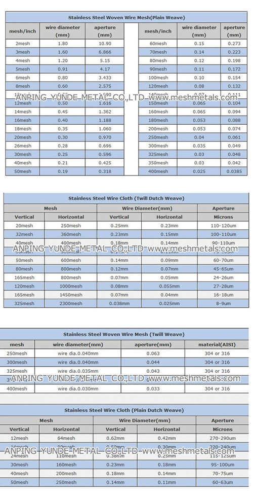 Stainless Steel Wire Mesh/ Woven Wire Mesh