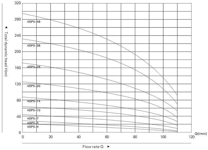 (4SPM5/4-0.37kw) 4