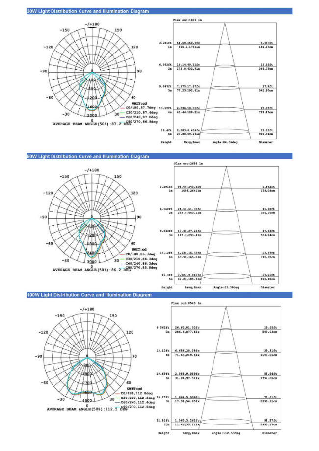 High Power High Quality 150W New Released LED Flood Light