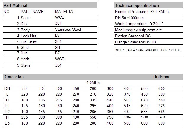 Cast Iron or Aluminum Slurry Gate Valve