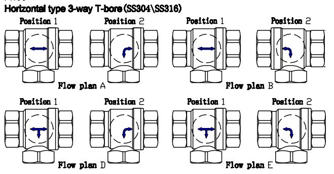 3 Way Horizontal Brass Motorizedccontrol Water Ball Valve (T20-B3-C)