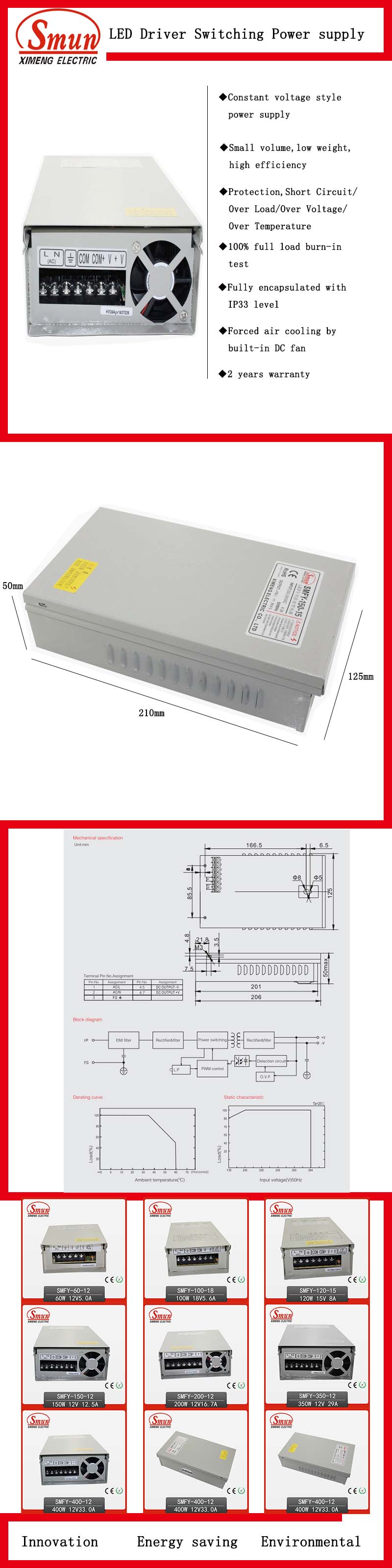 150W 15VDC LED Rainproof Switching Power Supply with CE RoHS Approved