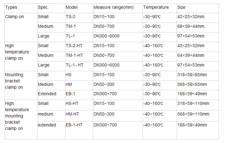 2000p Portable Ultrasonic Flow Meter