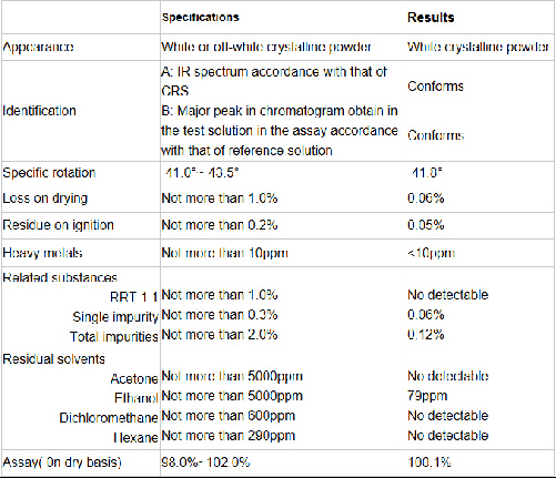 Treatment of High Blood Pressure Enalapril Maleate