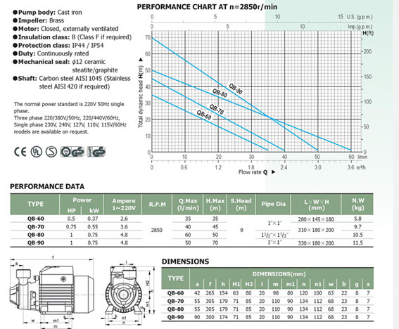 0.5HP 0.75HP 1HP Peripheral Water Pump (qb series) Manufacturer