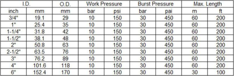 Evacuation and Material Handling Air Seeder Hose