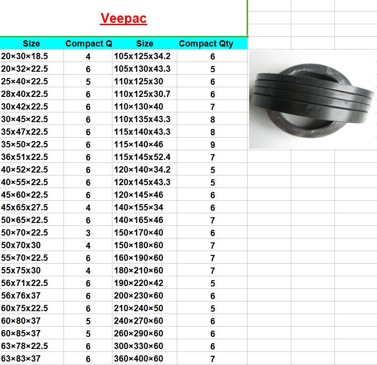 NBR, FKM, PTFE Axial Hydraulic Shaft Rubber V-Ring Seals