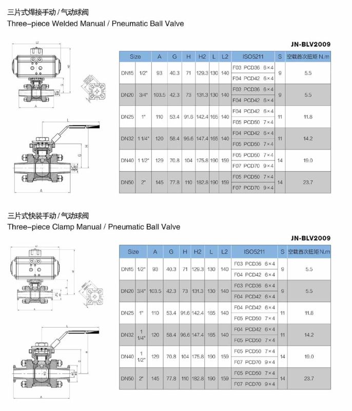 Stainless Steel Sanitary Pneumatic High Purity 3piece Ball Valve (JN-BLV2002)