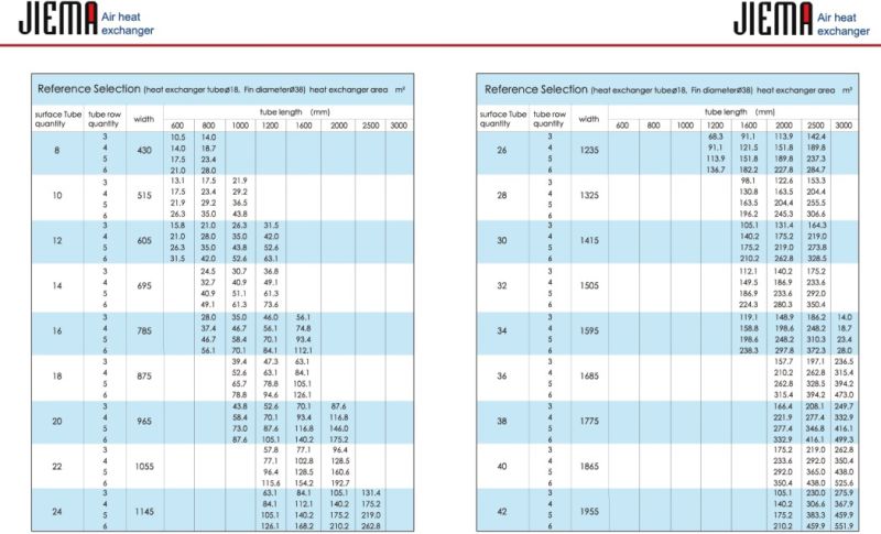 Air to Air Heat Exchanger Design