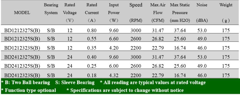 Input DC 12V Blower Fan