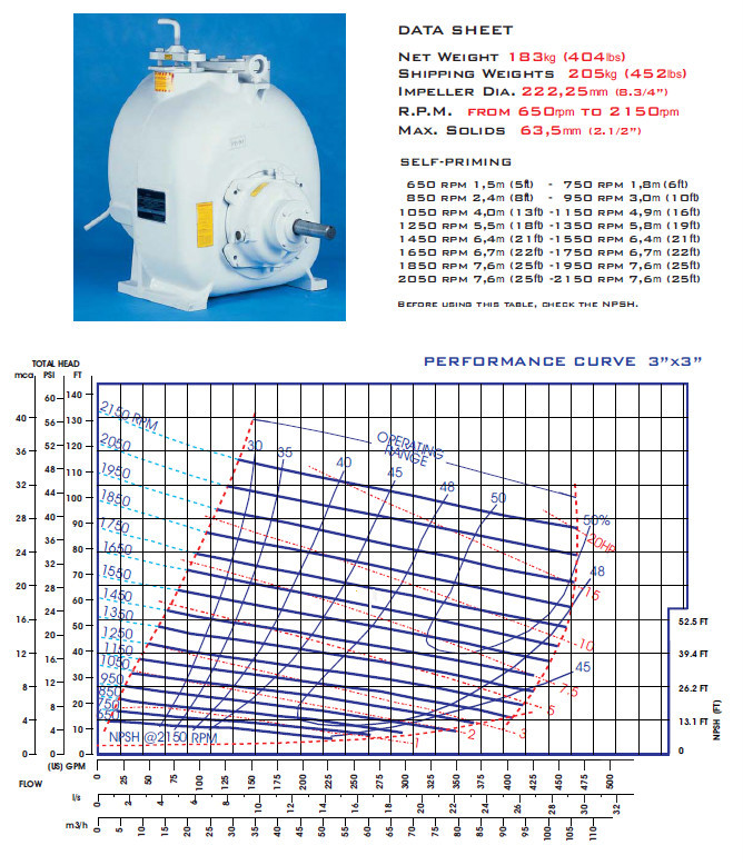 Self Priming Trash Sewage Diesel Engine Water Pump