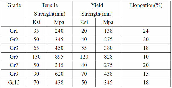 Cold Drawn Titanium Alloy Pipe Used in Aviation Industry