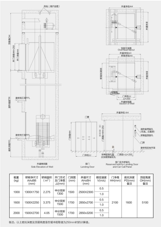 Freight Elevator with Yellow Steel Plate (KJX-H03)