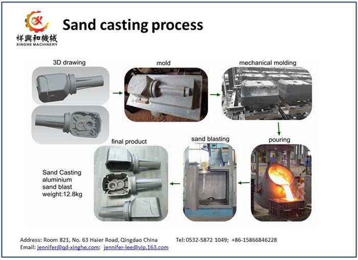 Customized Casting Foundry Cast Iron Pump Parts with Painting Finish