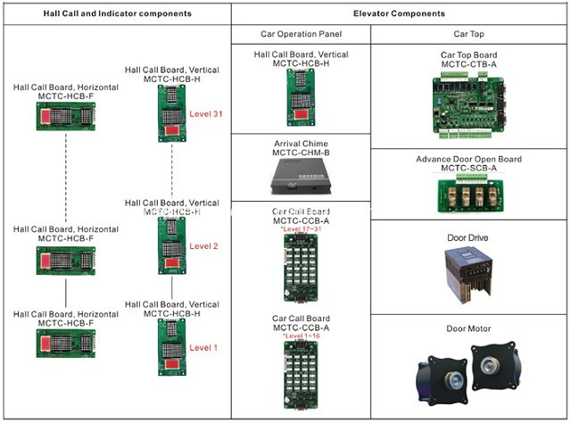 Elevator Parts with Nice3000 Inverter Controlling Cabinet (OS12)