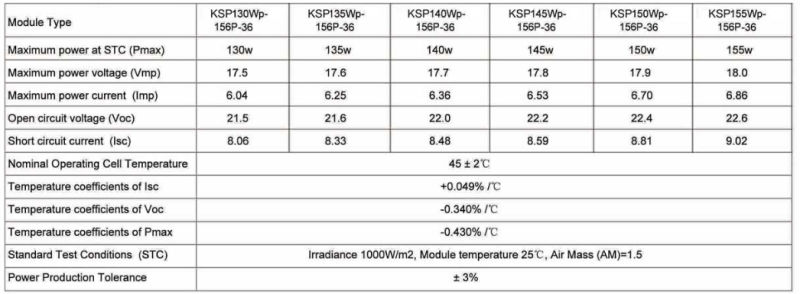 Poly Crystalline Solar Panel 130-155W