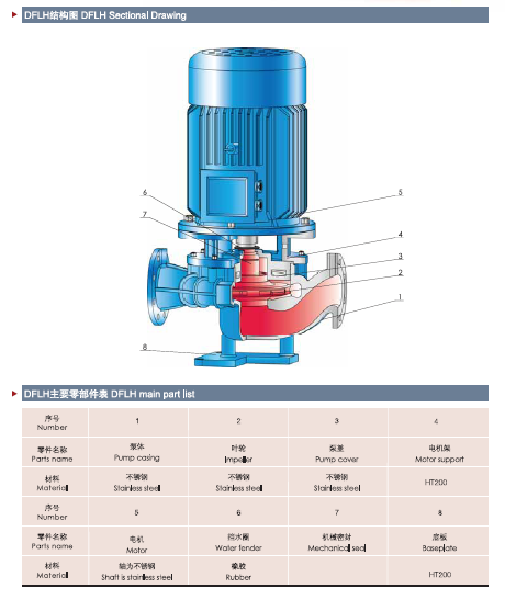 Electrical Single Stage Single Suction Pipeline Water Pump