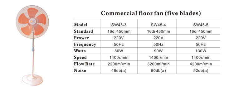 18 Inch 5 Blades Electric Stand Fan-Commericial Fan