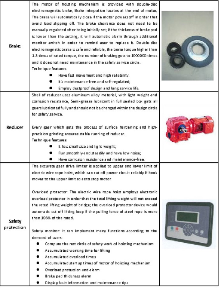 Wirerope Hoist