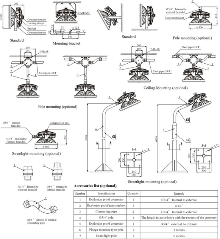 Atex High Power LED Explosion Proof Light