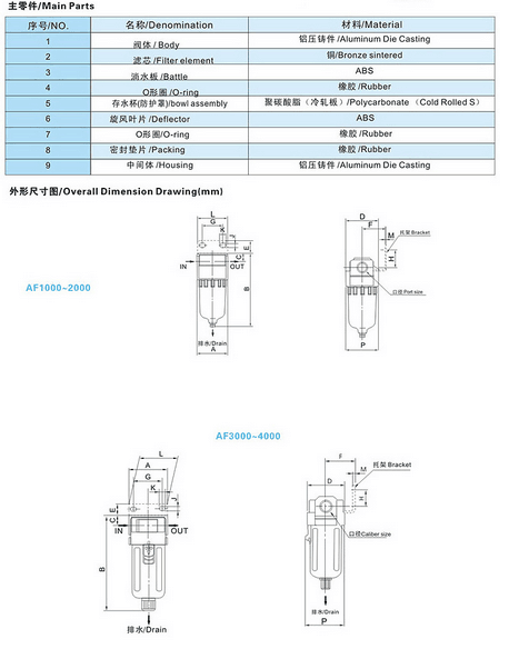 Pneumatic Filter Air Filter for Prado Af4000-04