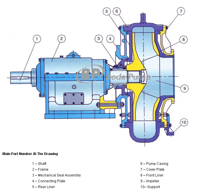 Wear Resistant Gravel Pump