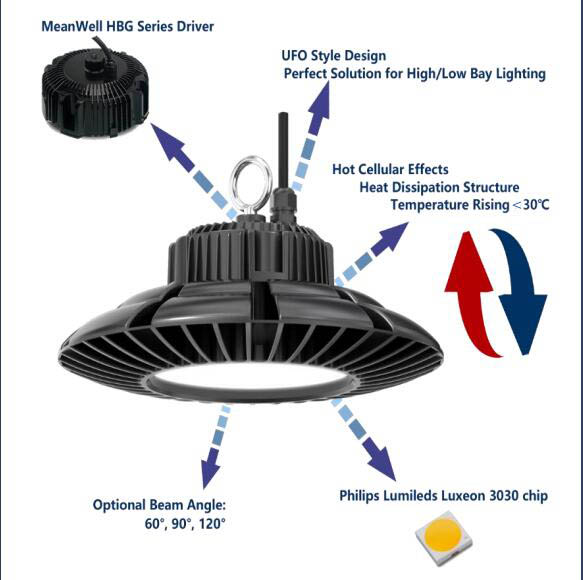 Detective Distance Upto 15m UFO Microwave Sensor LED High Bay 100W, 130lm/W CRI80 LED High Bay Light