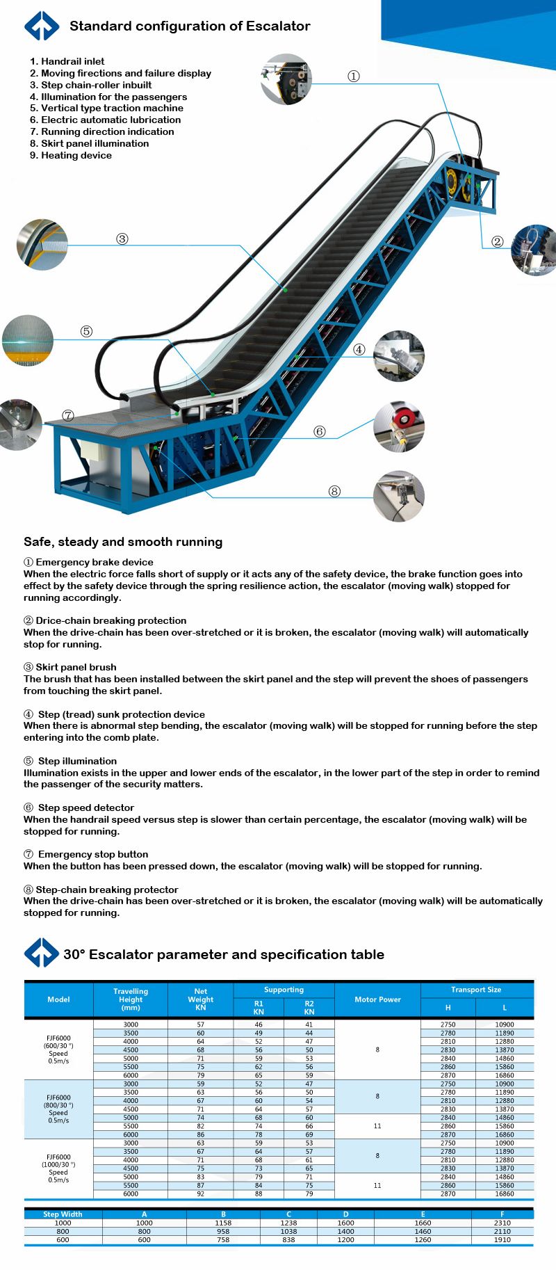 Escalator Elevator with Energy-Saving System Used Japan Technology (ECO energy-saving system)