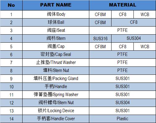 High Quantity 2PC 1000wog Stainless Steel Ball Valve