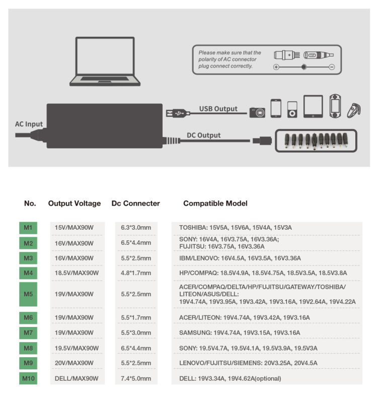 10tip 90W Best Universal Laptop Charger with USB Port 5V2a