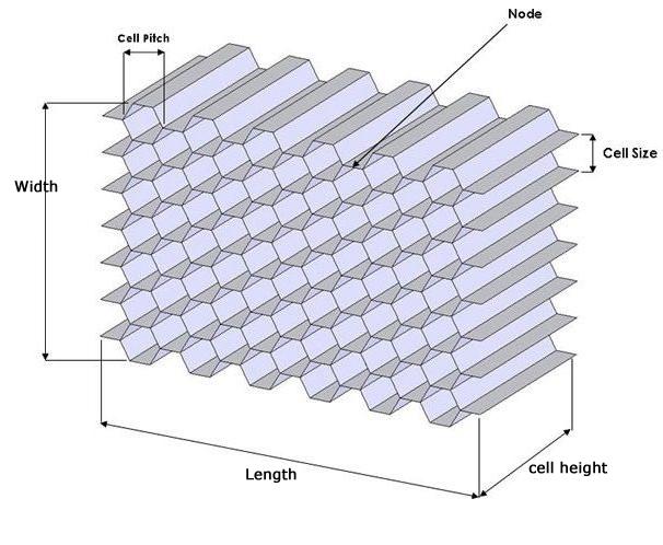 Unexpanded Aluminum Honeycomb Core Slice