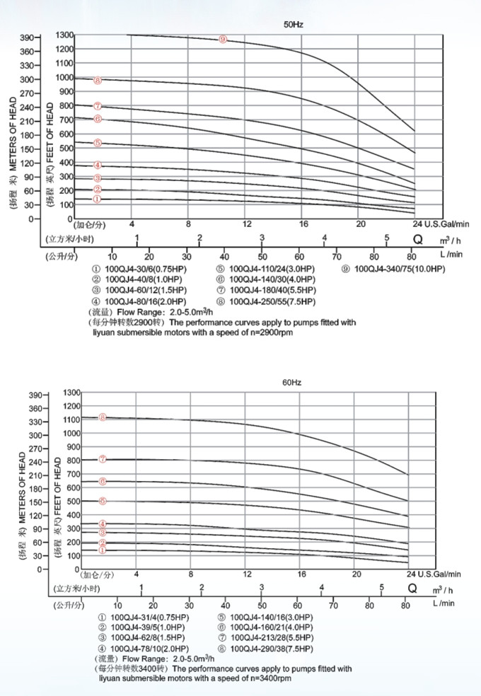 4 Inch Submersible Deep Well Pump