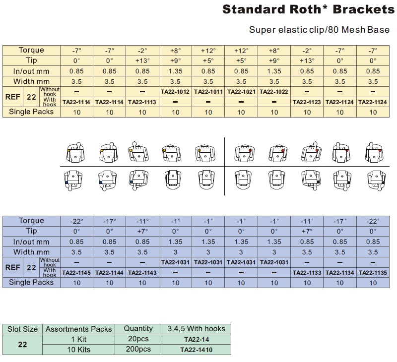 Orj Slide Self Ligating Brackets