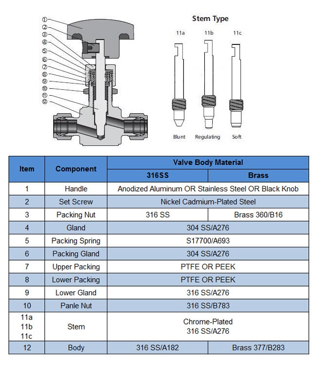 High Pressure Swagelok Type Stainless Steel Instrument Needle Valve