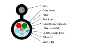 Optical Fiber Cable Figure 8 Self-Supporting