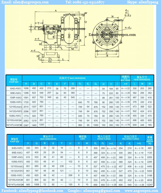 Centrifugal Mining Gravel Slurry Pump