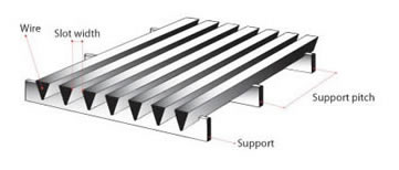 AISI304/316 Wedge Wire Screen Panel/Wire Wrapped Continuous Slot Screen/Water Well Screen