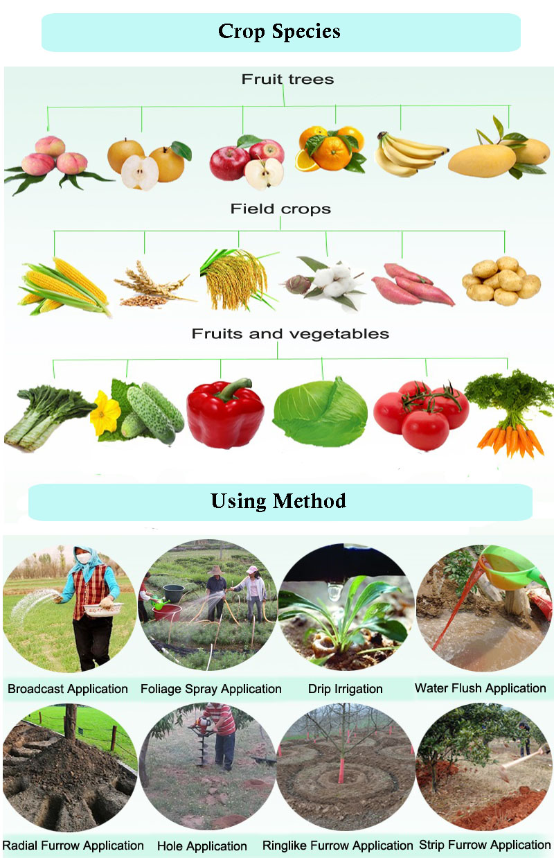 High Quality Agricultural Grade and Industrial Grade Urea 46%