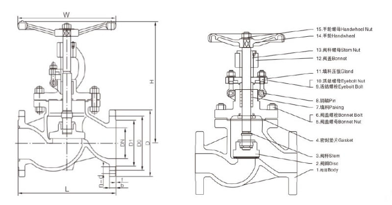 Cast Steel/Stainless Steel DIN Flanged Globe Valve