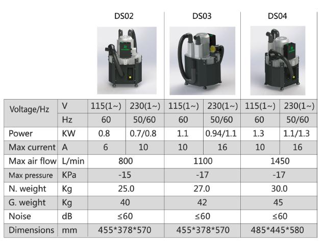 New Design Semi-Wet Suction Unit