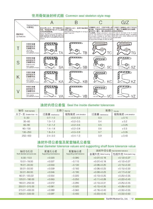 Framework Skeleton Oil Seals for Machine Shafts or Rods