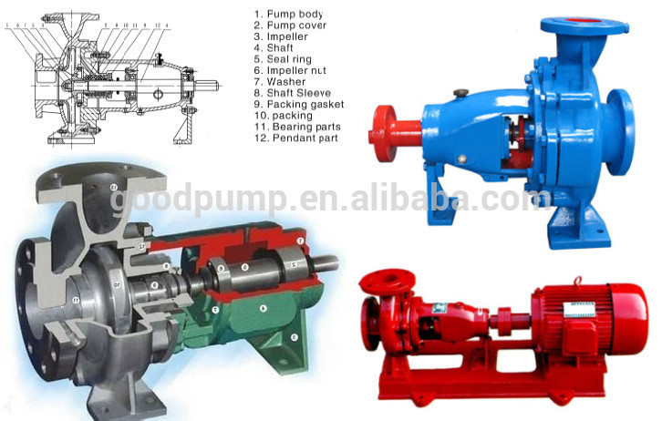 Industrial Nitric Sulfuric Acid Pump