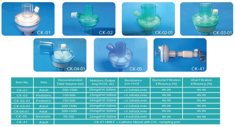 Medical Disposable Sterile Combined Hme Filters