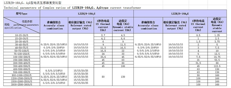 Current Transfomer for Mv Switchgear, Voltage Transformer, Measurement Transformer