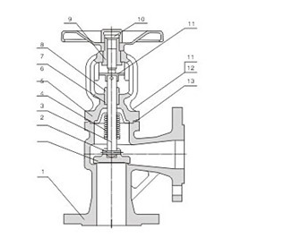 DIN Angle Type Bellow Seal Globe Valve (GAWJ44H)